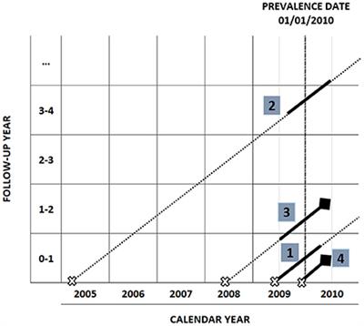 Cancer cost profiles: The Epicost estimation approach